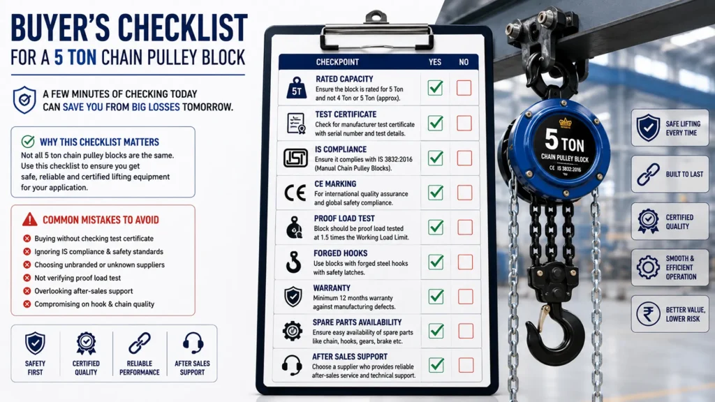 Buyer inspecting a certified 5 ton chain pulley block with a checklist including test certificate, forged hooks, IS compliance, and warranty documents.