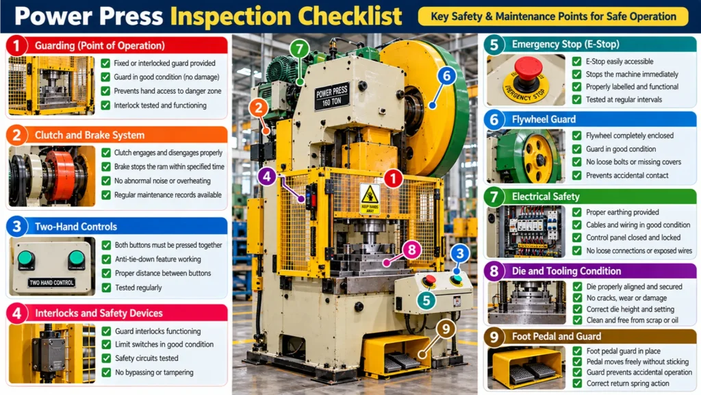 Power Press Inspection Checklist Power press inspection checklist covering guarding, clutch, brake, interlocks and emergency stop
